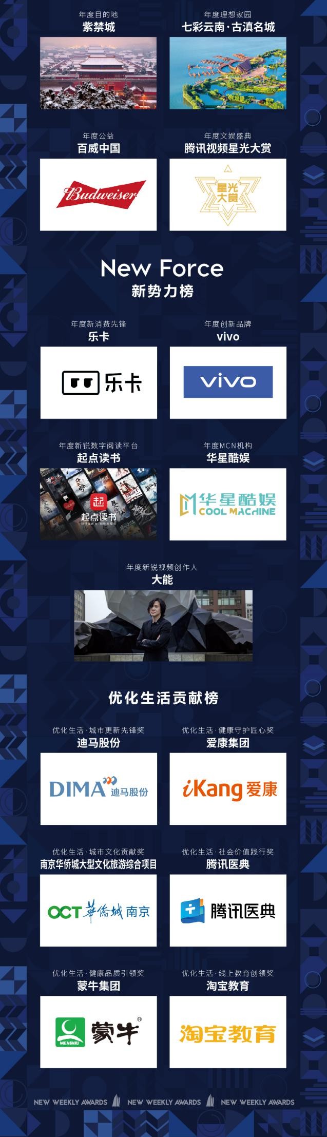 《新周刊》年度新锐点亮北京之夜